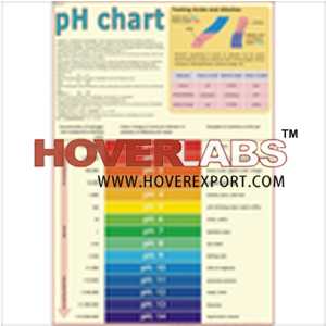PH Chart