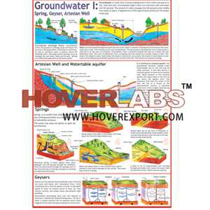 Groundwater: Spring, Geyser & Artesian Well