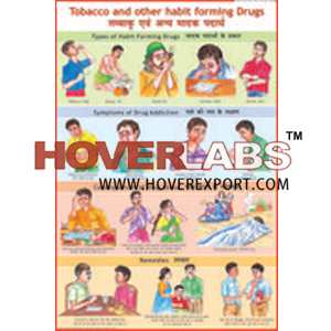 Tobacco & Other Habit Forming Drugs