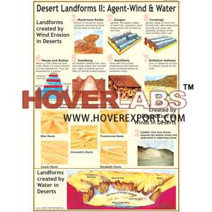 Desert Landforms 2: Landforms created by Wind