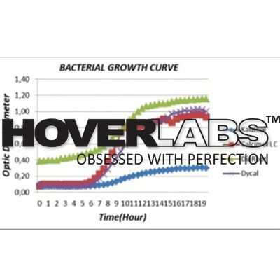 Bacterial Growth Curve Model