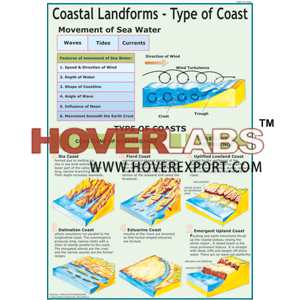 Coastal Landforms 1: Types of Coast