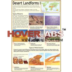 Desert Landforms 1: Types of Deserts &Wind