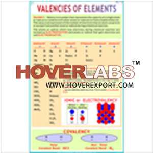 Valencies Of Elements