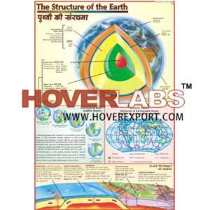 Structure of Earth