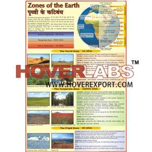 Zones of the Earth