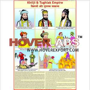 Slave Kings, Khiljis & Tughlaqs