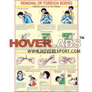 Removal of Foreign Bodies from Eye, Ear & Nose