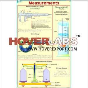 Measurements