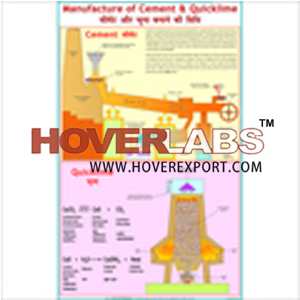 Manufacture of Cement & Quick Lime