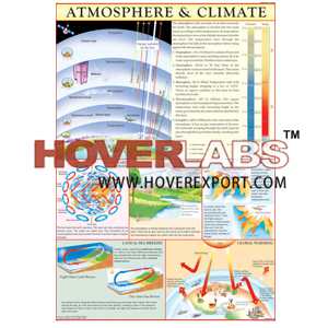 Atmosphere & Climate