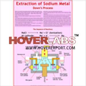 Sodium Metal