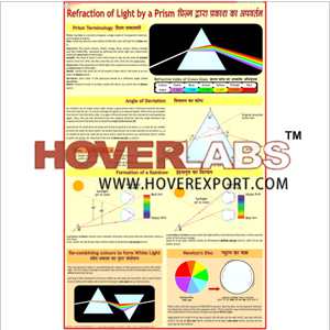 Refraction of Light by Prism