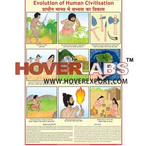 Evolution of Human Civilization