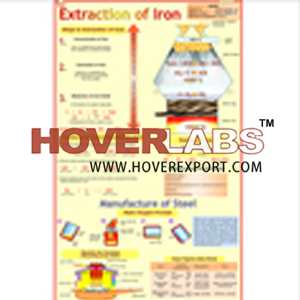 Extraction Of Iron (Blast Furnace)