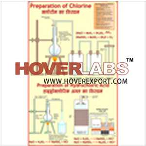 Chlorine & Manufacture of Hydrochloric Acid