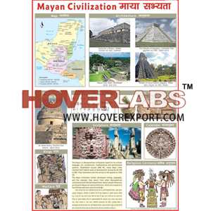 Mayaland Civilization