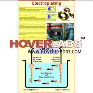 Electroplating