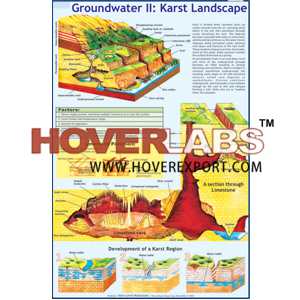 Groundwater: Karst Landscape