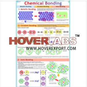 Chemical Bonding