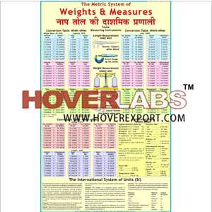 Metric Weights & Measurements