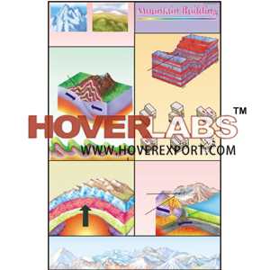 Mountain Building