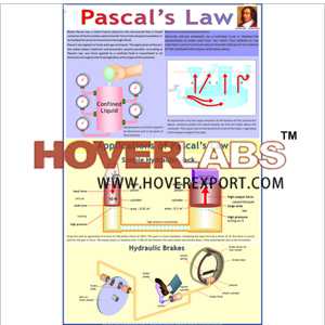 Pascal's Law