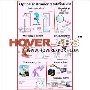 Optical Instruments & Microscope