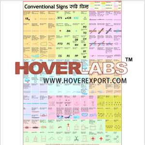 Conventional Signs