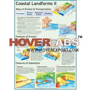 Coastal Landforms 2: Erosion & Deposition