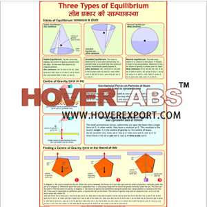 Three Typres Of Equilibrium