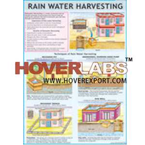 Rain Water Harvesting Chart